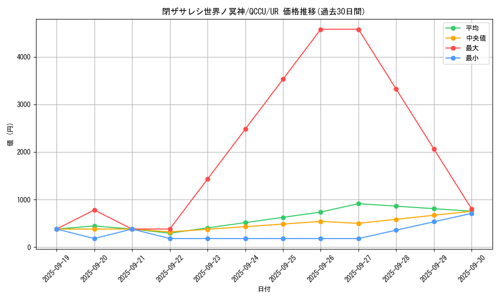 card_2842_series_2798_rarity_7_graph