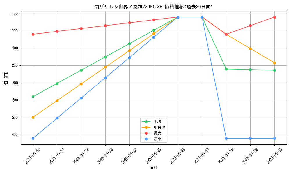 card_2842_series_3381_rarity_3381_graph
