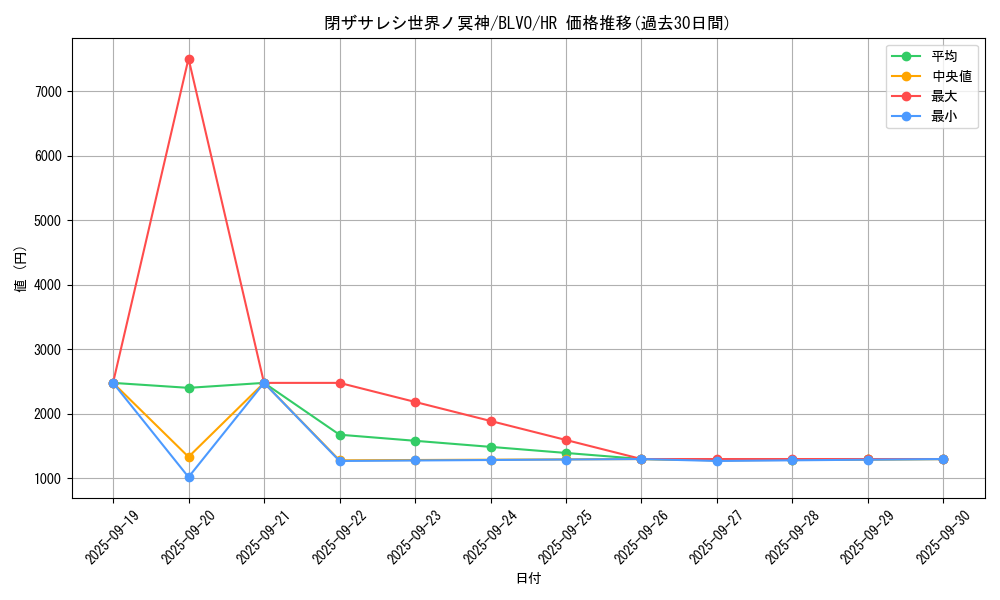 card_2842_series_6334_rarity_407_graph