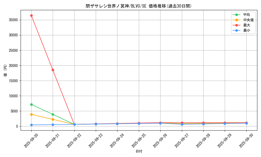 card_2842_series_6334_rarity_5_graph