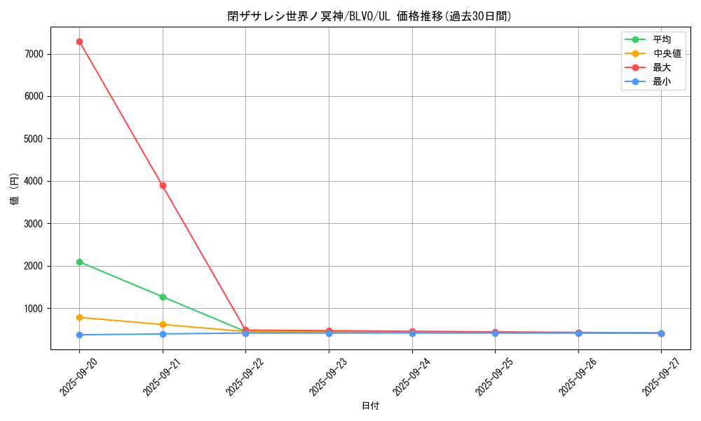 card_2842_series_6334_rarity_77_graph