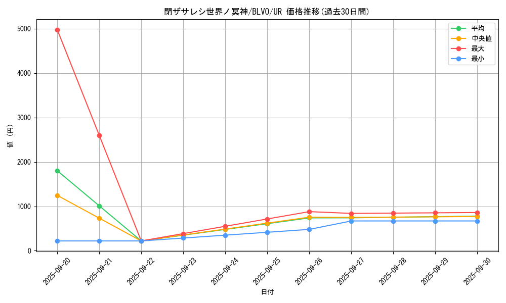 card_2842_series_6334_rarity_7_graph