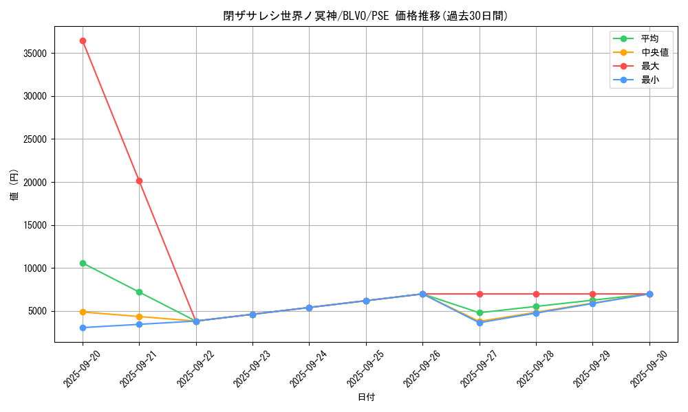 card_2842_series_6334_rarity_8_graph