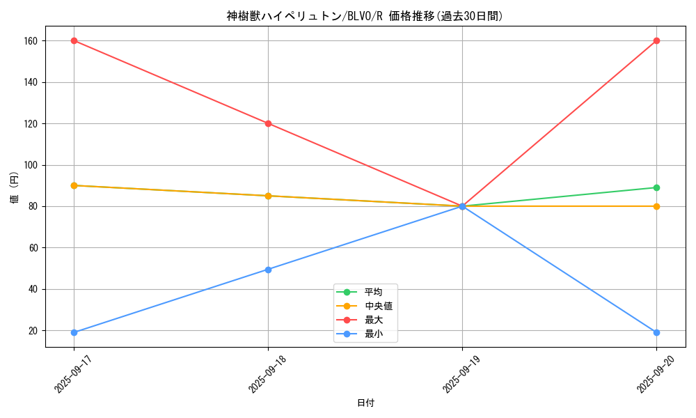 card_2844_series_6334_rarity_62_graph