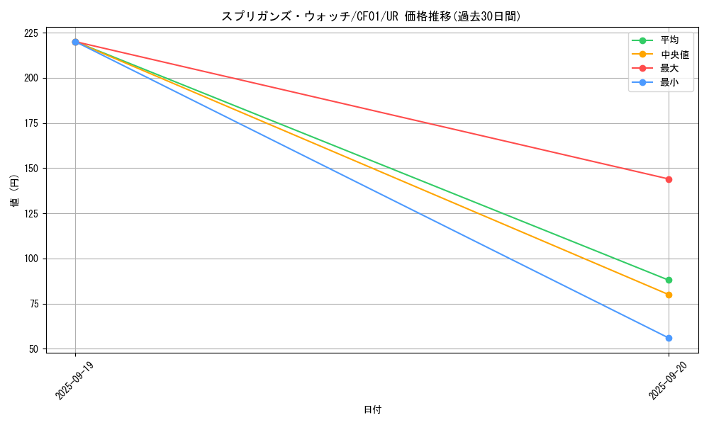 card_2845_series_1019_rarity_7_graph