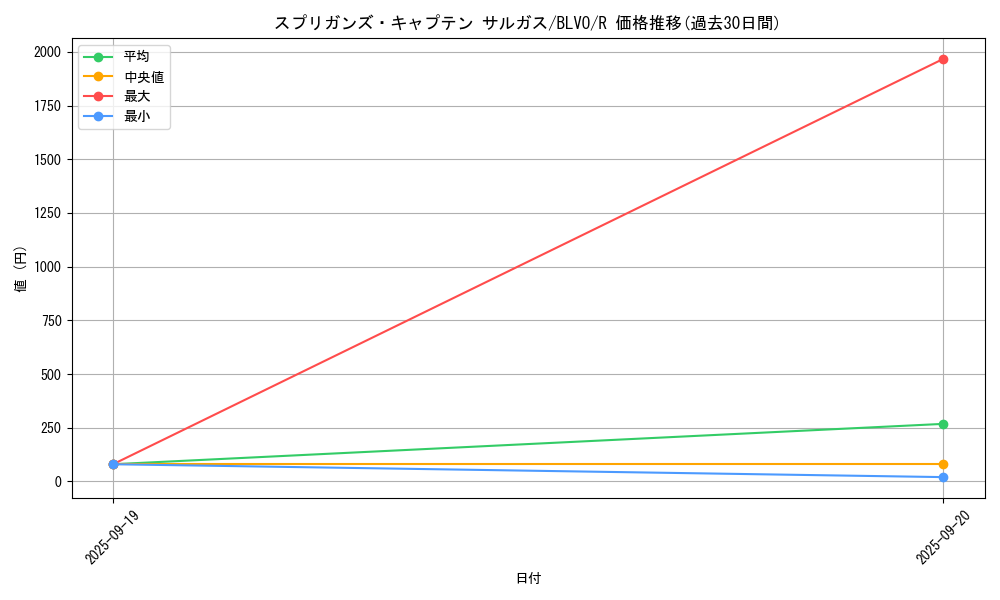 card_2846_series_6334_rarity_62_graph