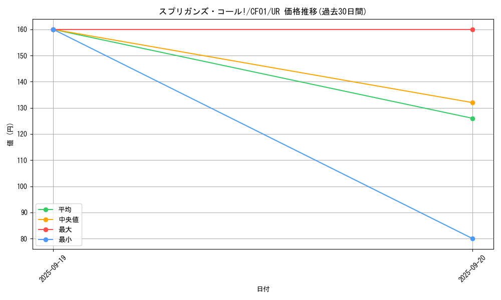 card_2847_series_1019_rarity_7_graph