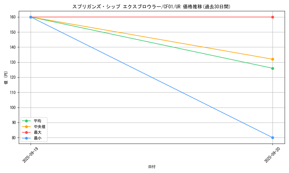 card_2848_series_1019_rarity_7_graph