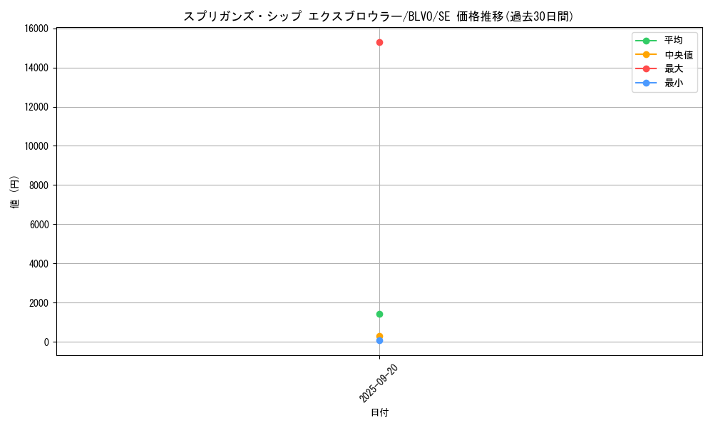 card_2848_series_6334_rarity_5_graph