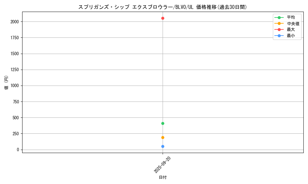 card_2848_series_6334_rarity_77_graph