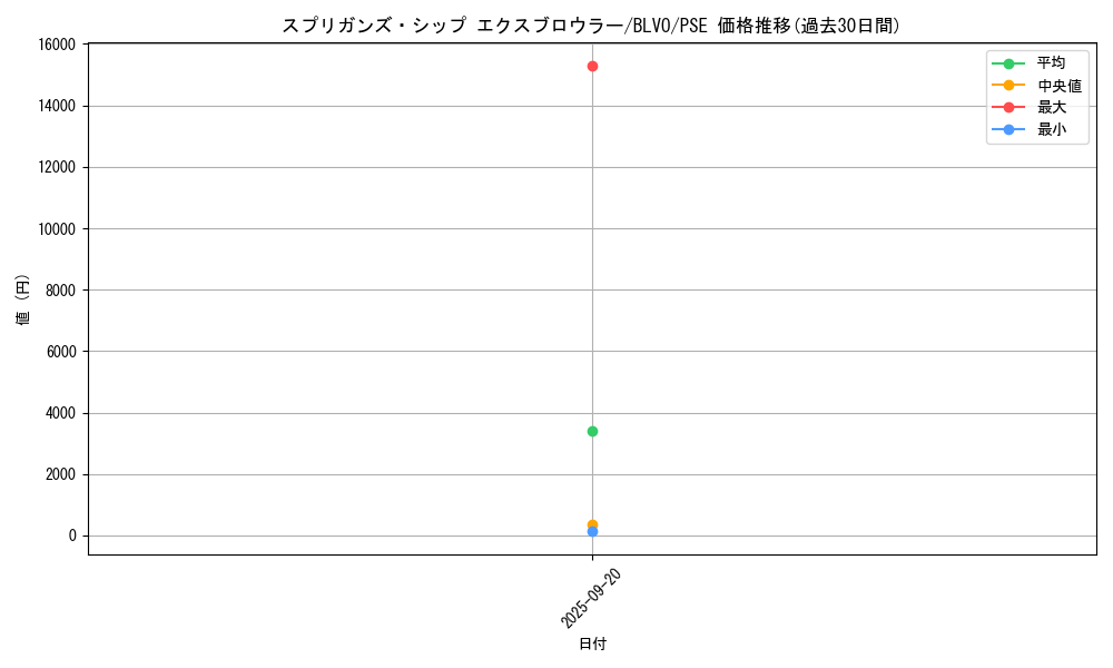 card_2848_series_6334_rarity_8_graph