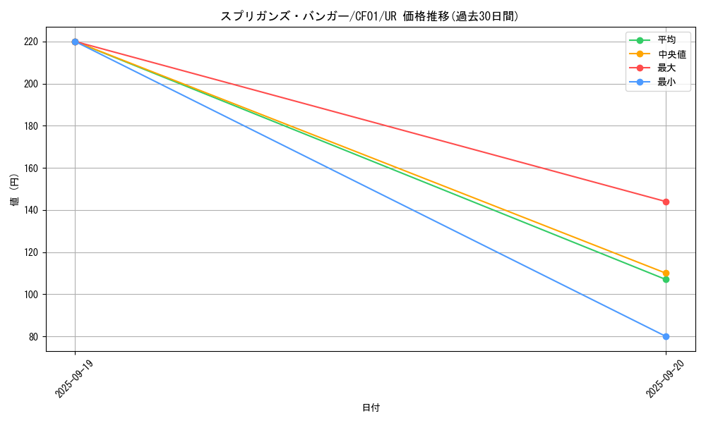 card_2849_series_1019_rarity_7_graph