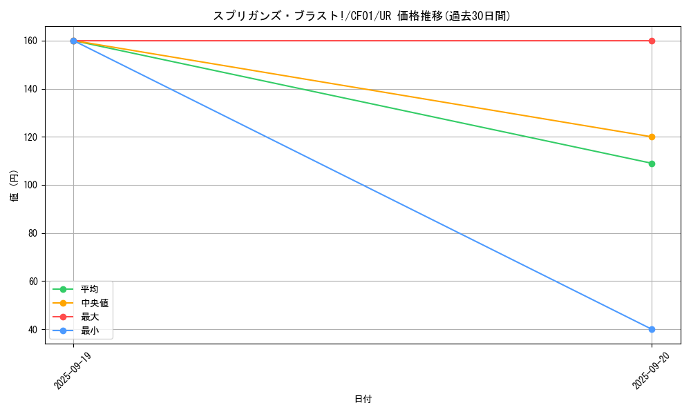 card_2851_series_1019_rarity_7_graph