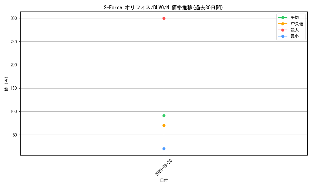 card_2854_series_6334_rarity_1_graph