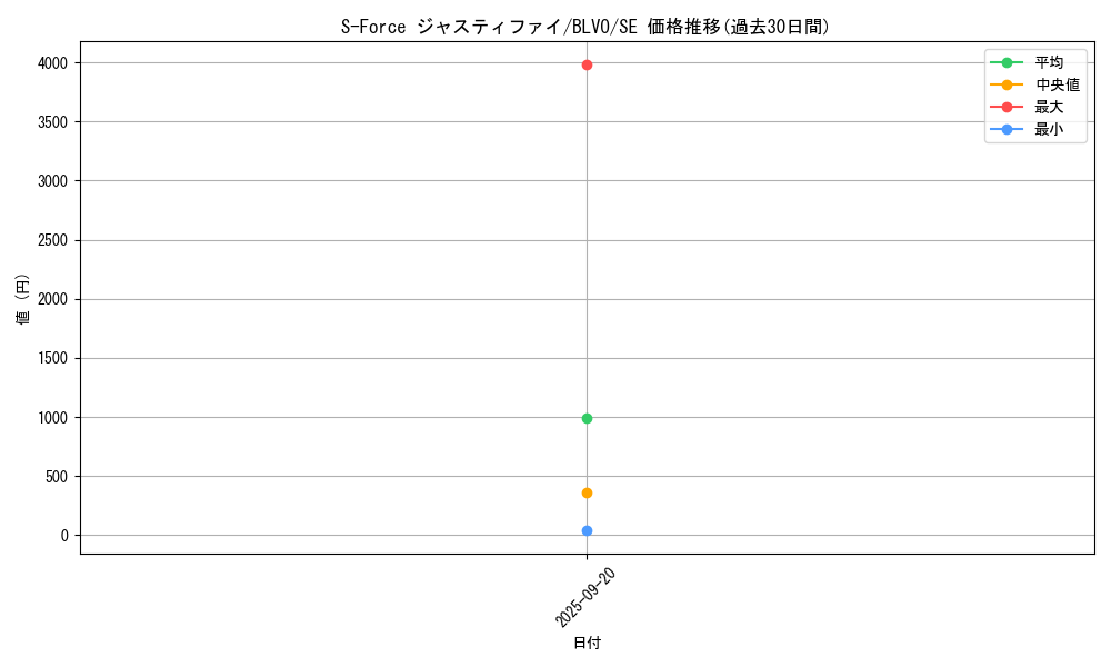 card_2857_series_6334_rarity_5_graph