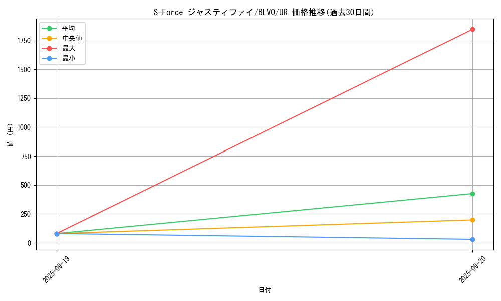 card_2857_series_6334_rarity_7_graph