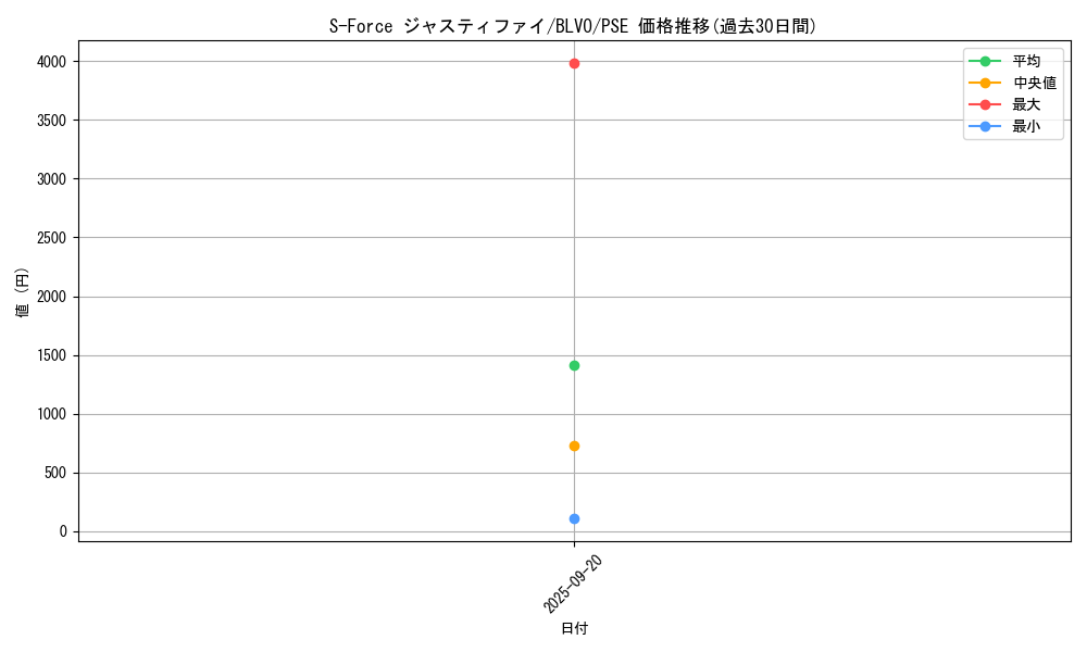 card_2857_series_6334_rarity_8_graph