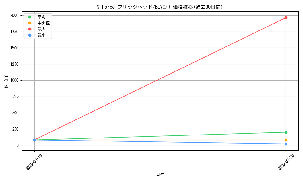 card_2859_series_6334_rarity_62_graph