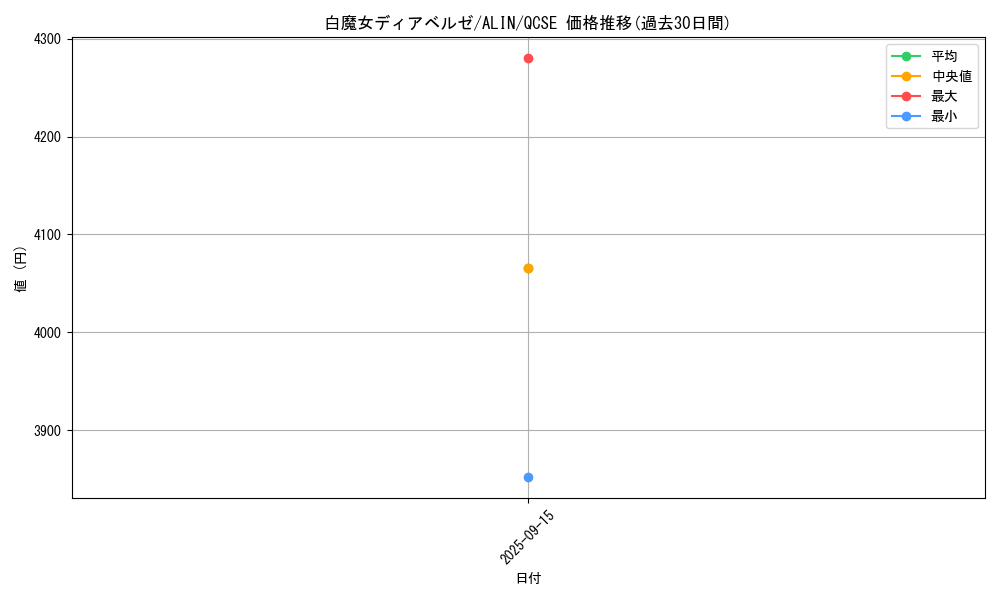 card_285_series_402_rarity_408_graph