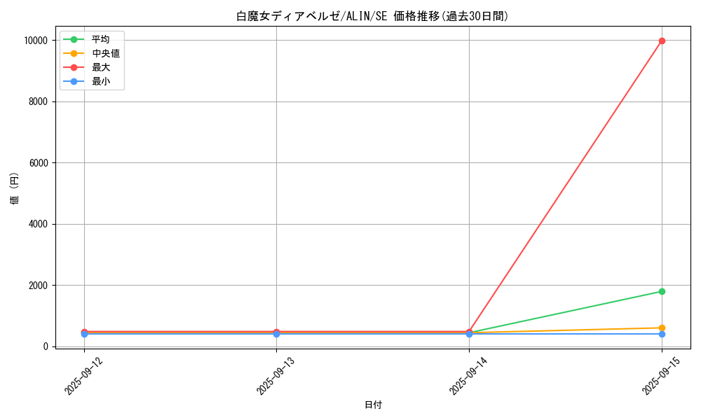 card_285_series_402_rarity_5_graph