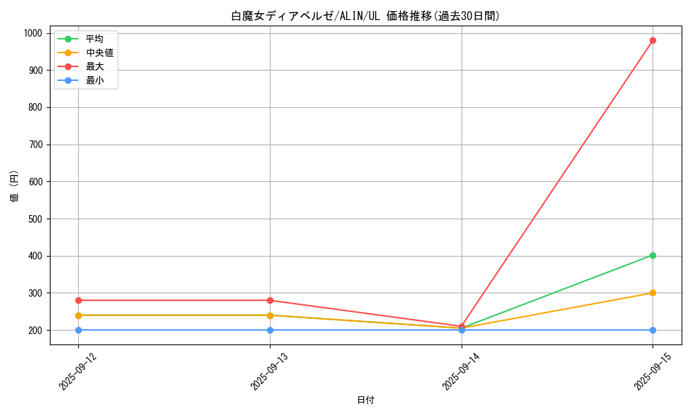 card_285_series_402_rarity_77_graph