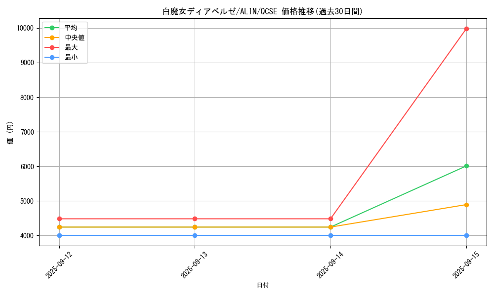 card_285_series_404_rarity_408_graph