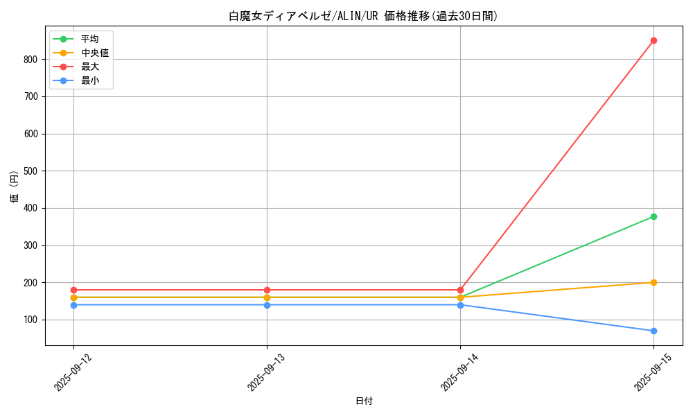 card_285_series_404_rarity_7_graph