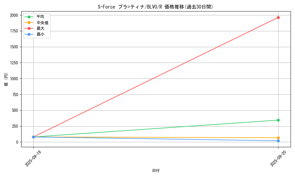 card_2860_series_6334_rarity_62_graph