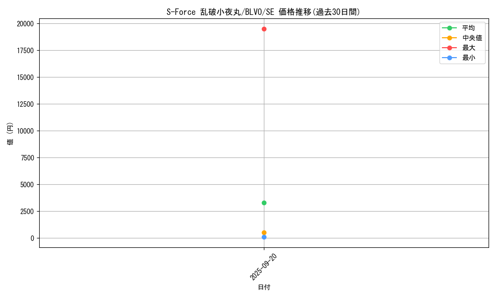 card_2862_series_6334_rarity_5_graph