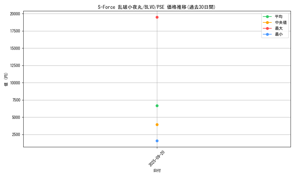 card_2862_series_6334_rarity_8_graph