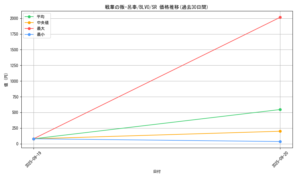 card_2864_series_6334_rarity_3_graph