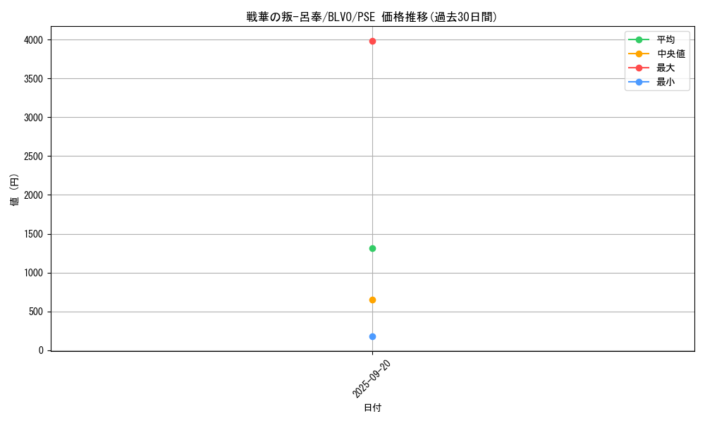 card_2864_series_6334_rarity_8_graph