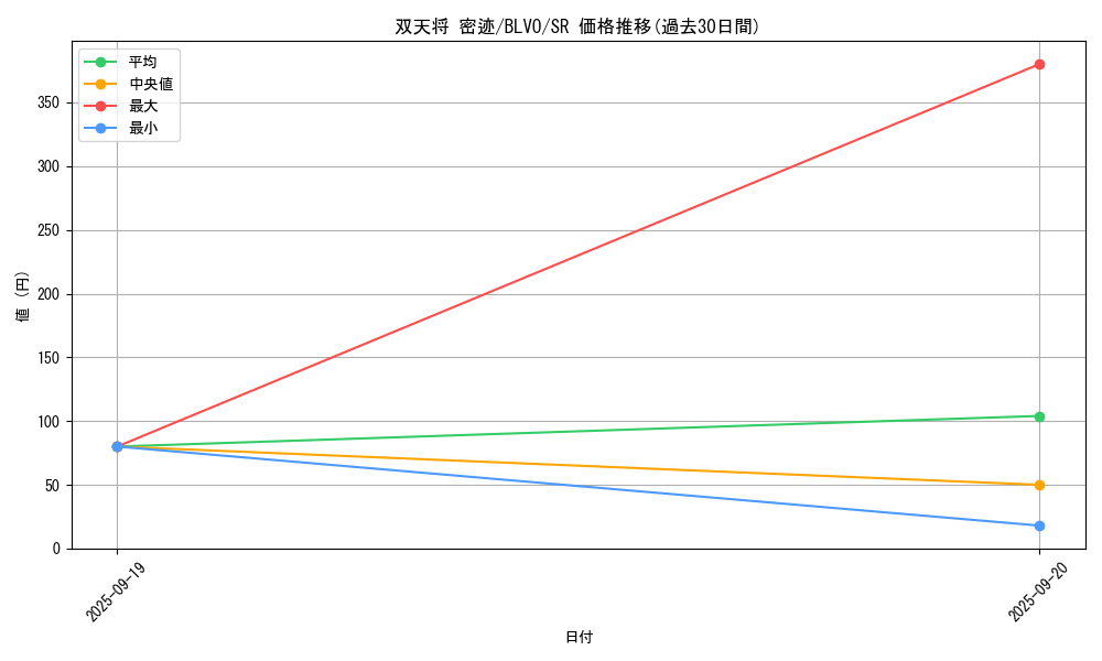 card_2865_series_6334_rarity_3_graph