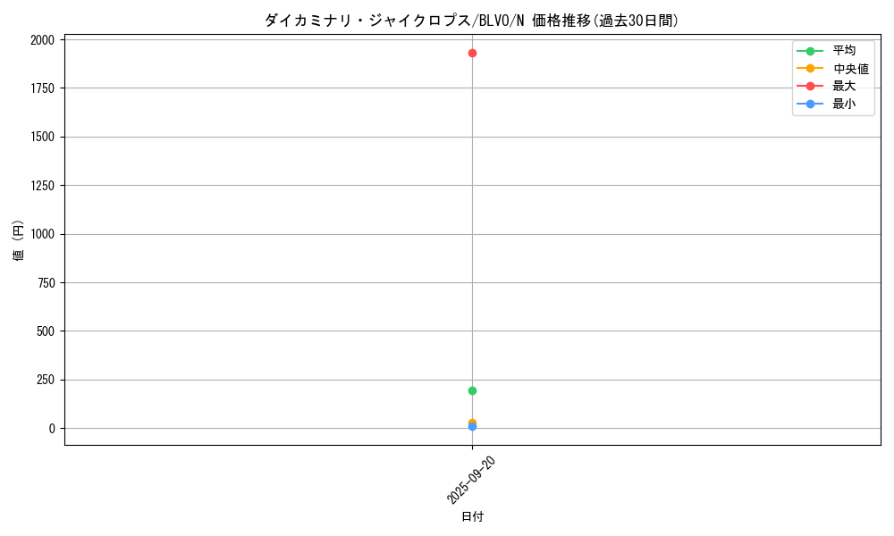 card_2867_series_6334_rarity_1_graph