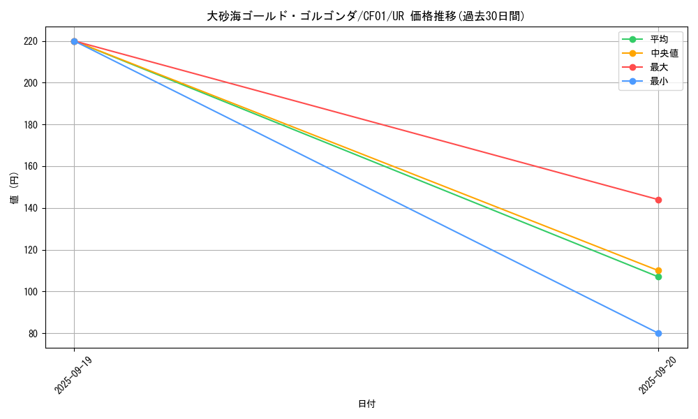 card_2868_series_1019_rarity_7_graph