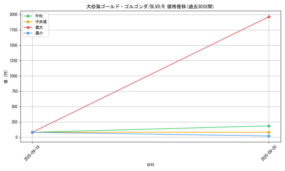 card_2868_series_6334_rarity_62_graph