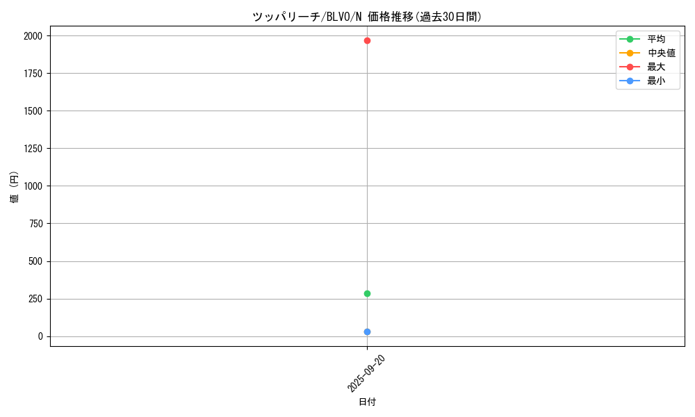 card_2869_series_6334_rarity_1_graph