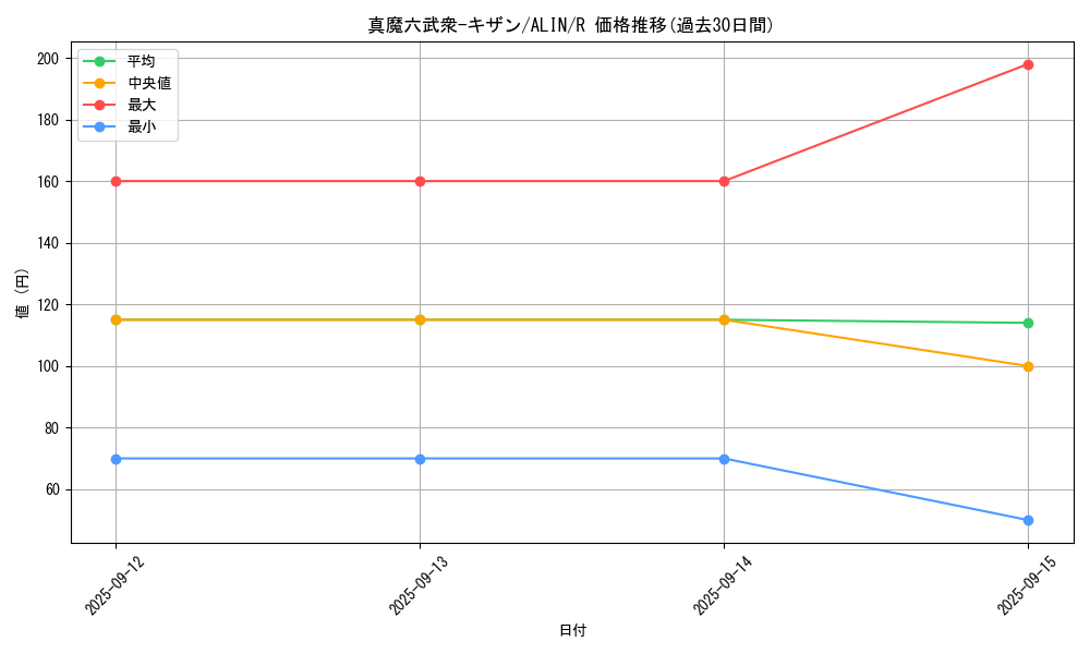card_286_series_402_rarity_62_graph