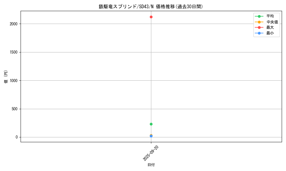 card_2870_series_4714_rarity_1_graph