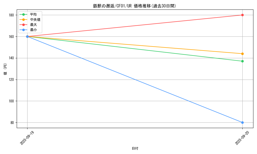 card_2875_series_1019_rarity_7_graph