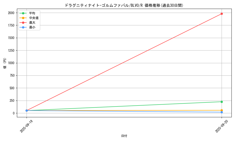 card_2876_series_6334_rarity_62_graph