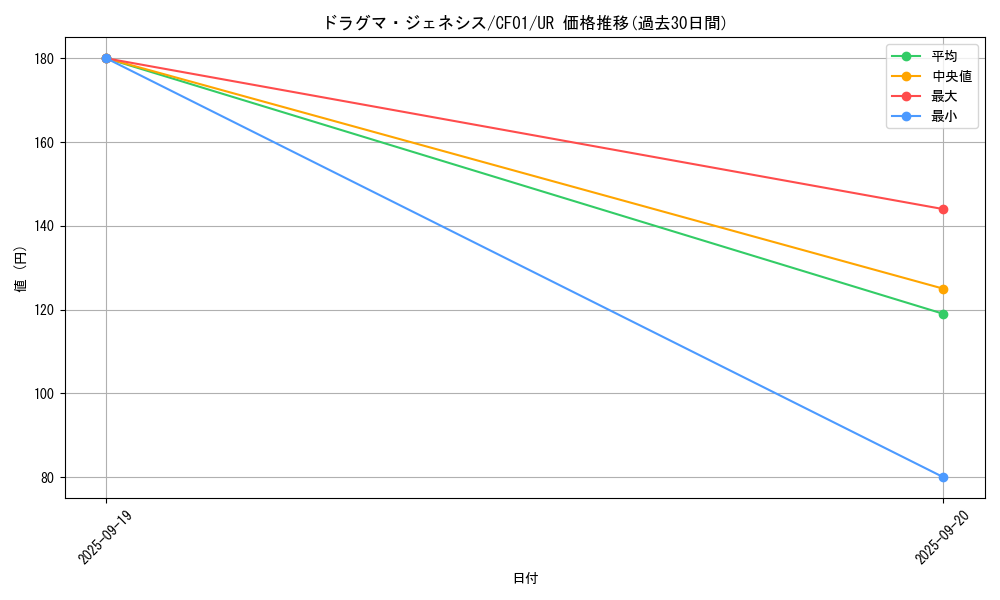 card_2877_series_1019_rarity_7_graph