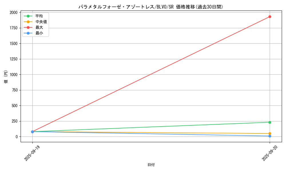card_2879_series_6334_rarity_3_graph