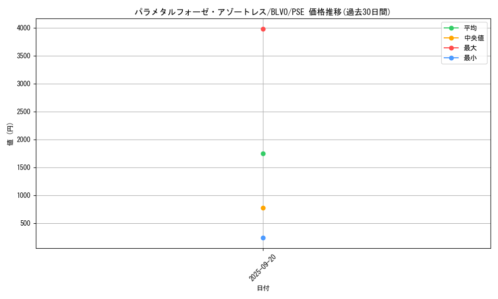 card_2879_series_6334_rarity_8_graph