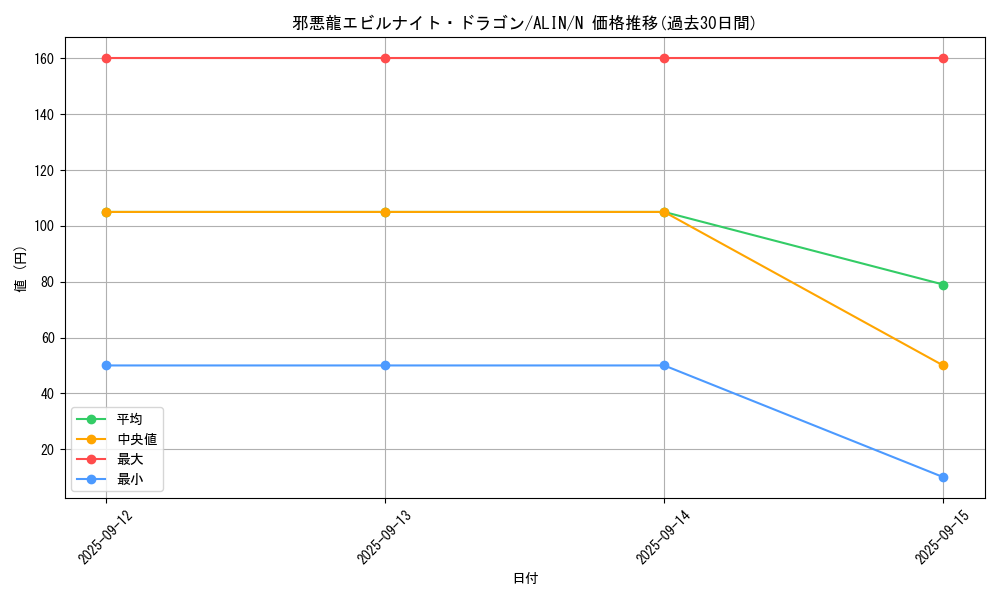 card_287_series_402_rarity_1_graph