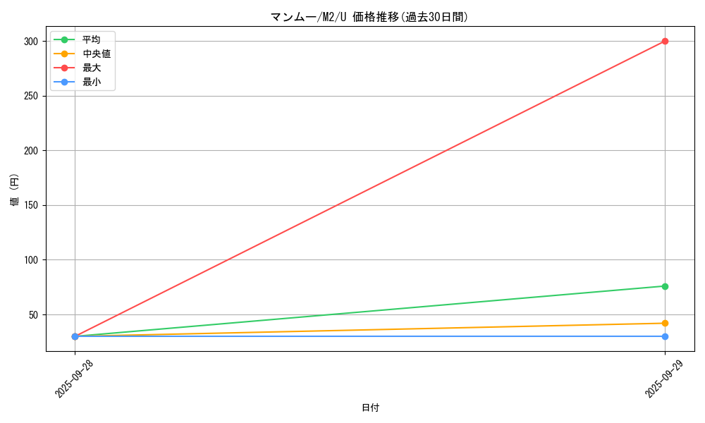card_28809_series_61445_rarity_65215_graph