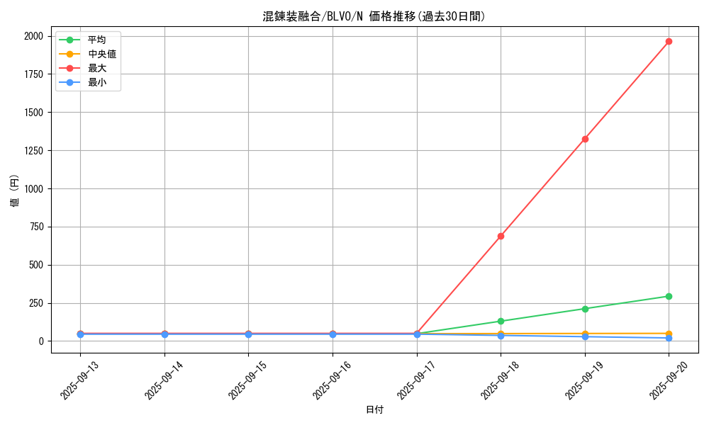 card_2880_series_6334_rarity_1_graph