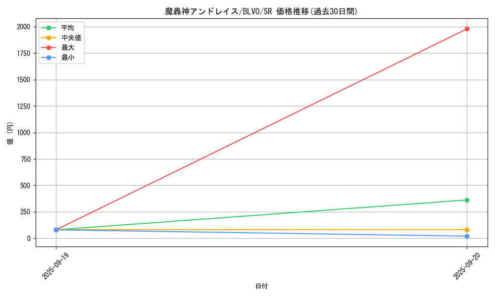 card_2884_series_6334_rarity_3_graph