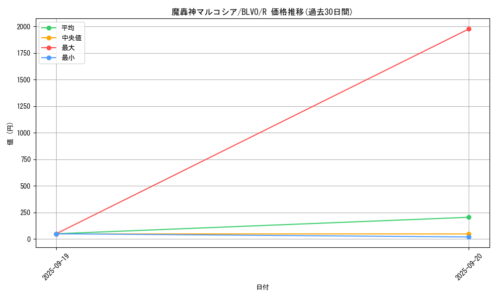card_2887_series_6334_rarity_62_graph