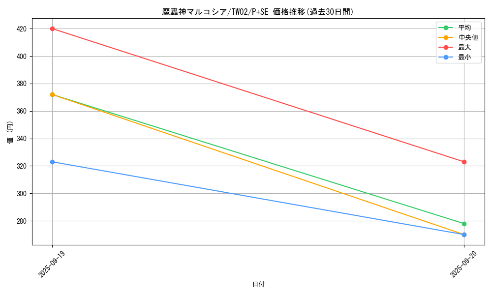 card_2887_series_701_rarity_703_graph